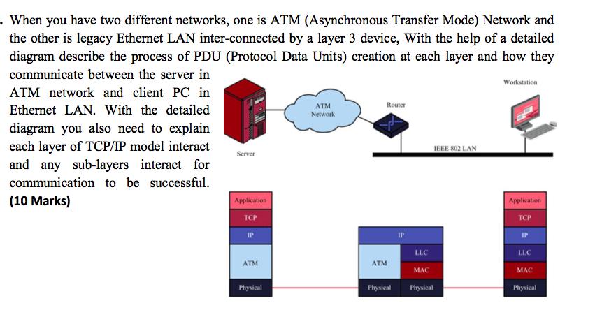 . When you have two different networks, one is ATM (Asynchronous Transfer Mode) Network and the other is