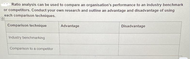 Ratio analysis can be used to compare an organisation's performance to an industry benchmark or competitors.