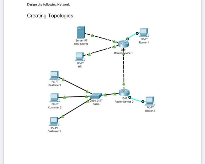 Design the following Network Creating Topologies PC-PT Customer PC-PT Customer 2 PC-PT Customer 3 Server-PT