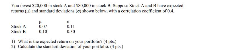 You invest $20,000 in stock A and $80,000 in stock B. Suppose Stock A and B have expected returns () and