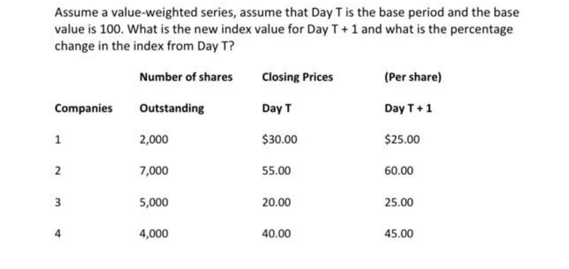 Assume a value-weighted series, assume that Day T is the base period and the base value is 100. What is the