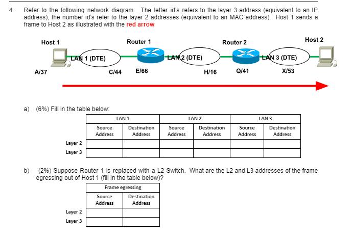 4. Refer to the following network diagram. The letter id's refers to the layer 3 address (equivalent to an IP