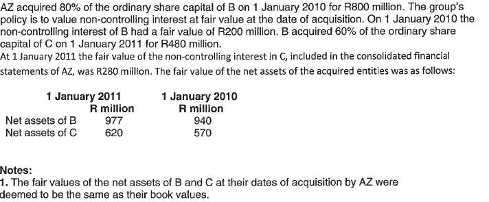 AZ acquired 80% of the ordinary share capital of B on 1 January 2010 for R800 million. The group's policy is