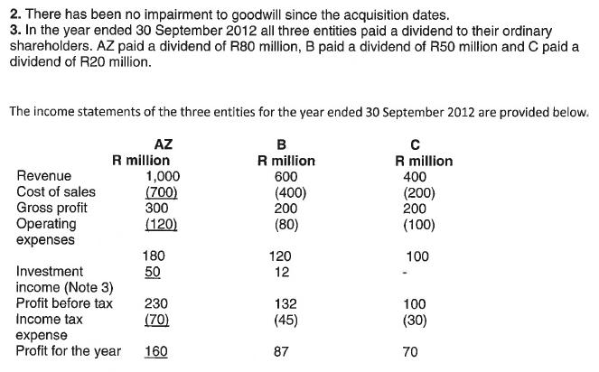 2. There has been no impairment to goodwill since the acquisition dates. 3. In the year ended 30 September