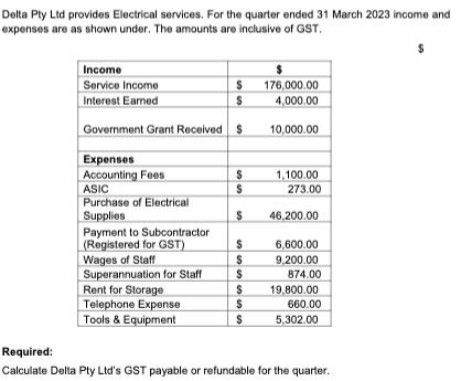 Delta Pty Ltd provides Electrical services. For the quarter ended 31 March 2023 income and expenses are as