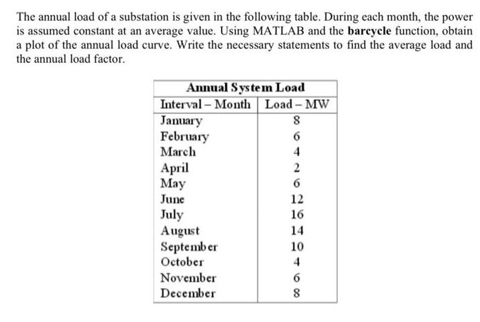 The annual load of a substation is given in the following table. During each month, the power is assumed