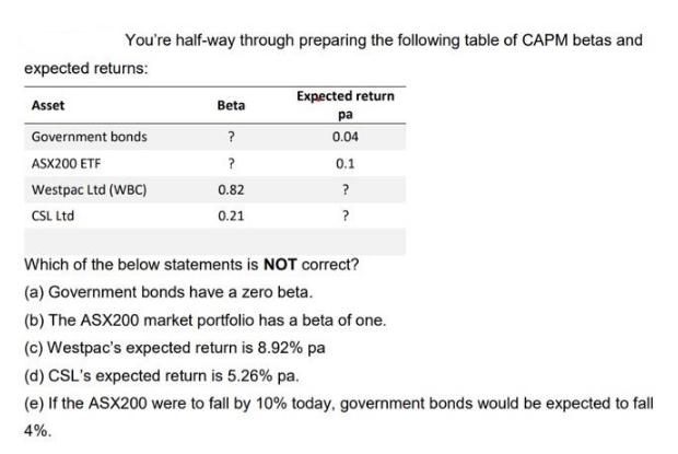 You're half-way through preparing the following table of CAPM betas and expected returns: Asset Government