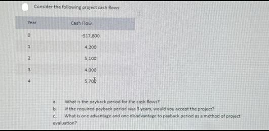 Year 0 1 2 3 Consider the following project cash flows 4 Cash Flow a. b. C -$17,800 4,200 5,100 4,000 5,70b