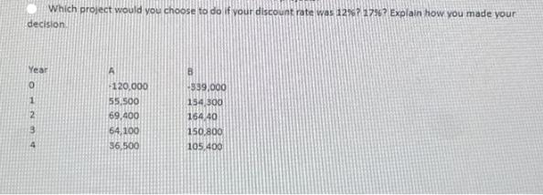 Which project would you choose to do if your discount rate was 12%? 1756? Explain how you made your decision