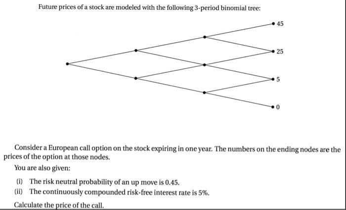 Future prices of a stock are modeled with the following 3-period binomial tree: 45 (i) The risk neutral