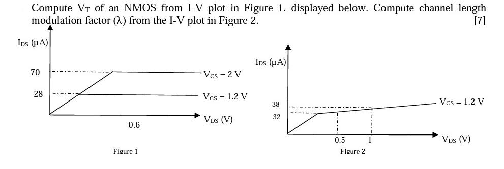 Compute VT of an NMOS from I-V plot in Figure 1. displayed below. Compute channel length modulation factor