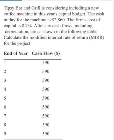 Tipsy Bar and Grill is considering including a new coffee machine in this year's capital budget. The cash