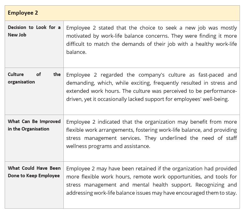 Employee 2 Decision to Look for a Employee 2 stated that the choice to seek a new job was mostly New Job