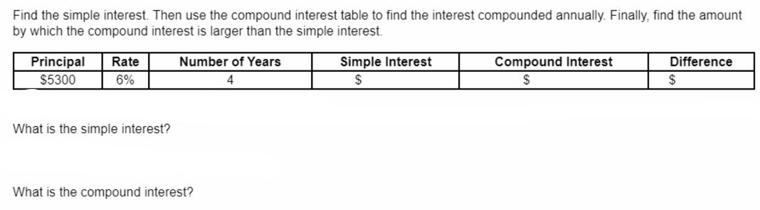 Find the simple interest. Then use the compound interest table to find the interest compounded annually.