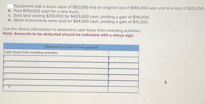 Equipment with a book value of $83,000 and an original cost of $165,000 was sold at a loss of $35,000. b.