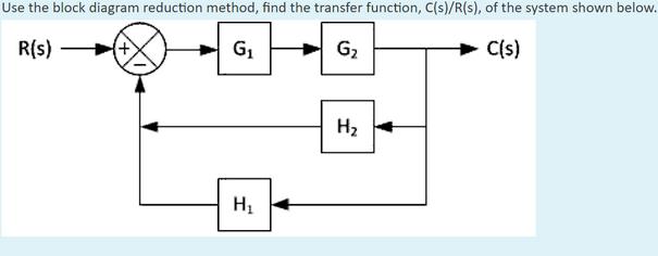 Use the block diagram reduction method, find the transfer function, C(s)/R(s), of the system shown below.