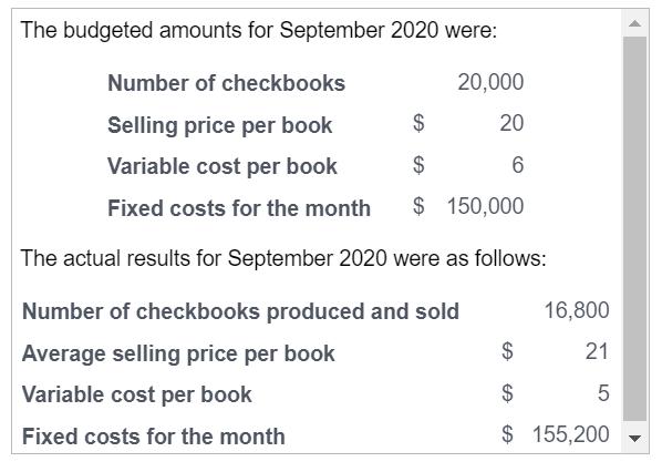 The budgeted amounts for September 2020 were: 20,000 20 6 Number of checkbooks Selling price per book $