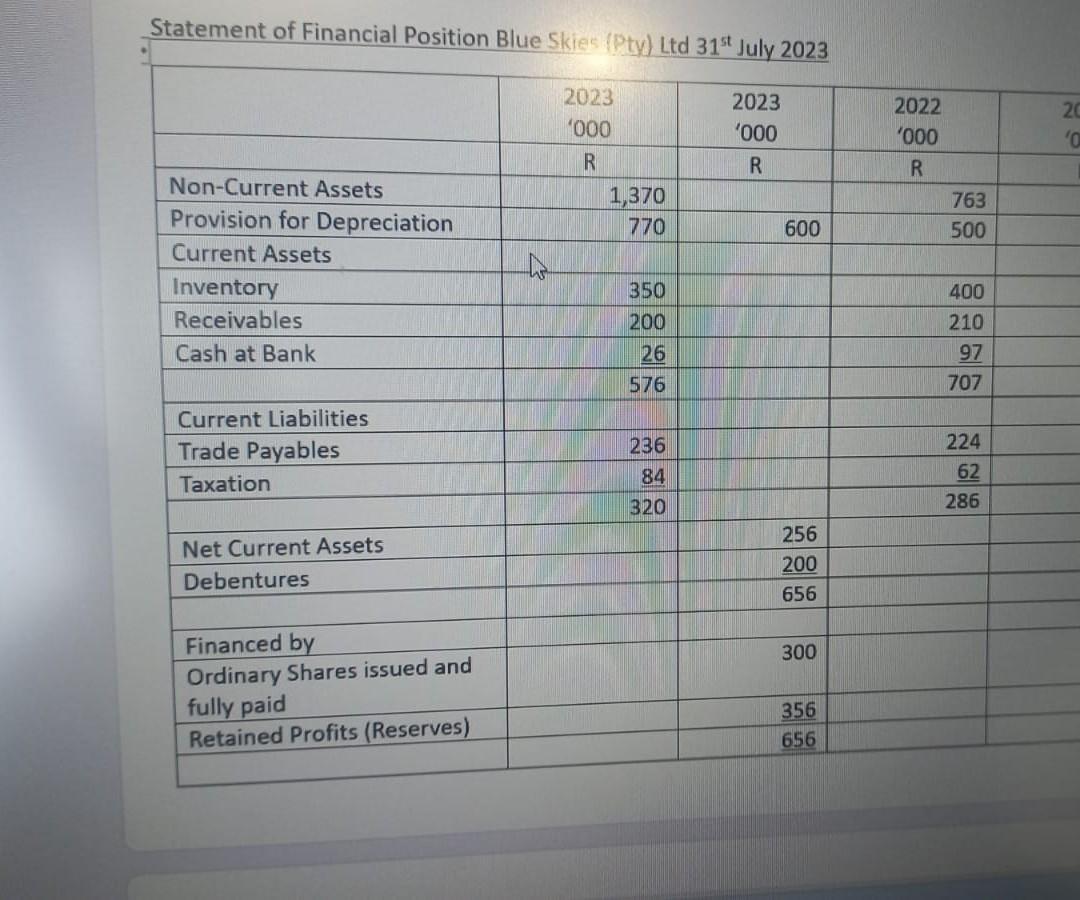 Statement of Financial Position Blue Skies (Pty) Ltd 31st July 2023 2023 '000 R Non-Current Assets Provision