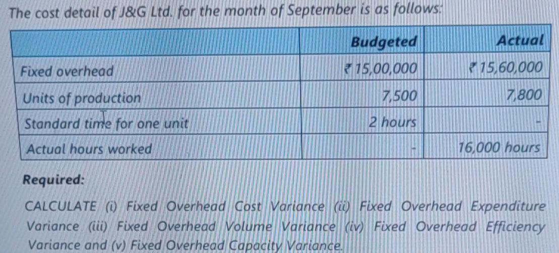 The cost detail of J&G Ltd. for the month of September is as follows: Budgeted 15,00,000 Fixed overhead Units