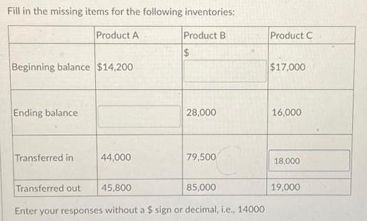 Fill in the missing items for the following inventories: Product A Beginning balance $14,200 Ending balance