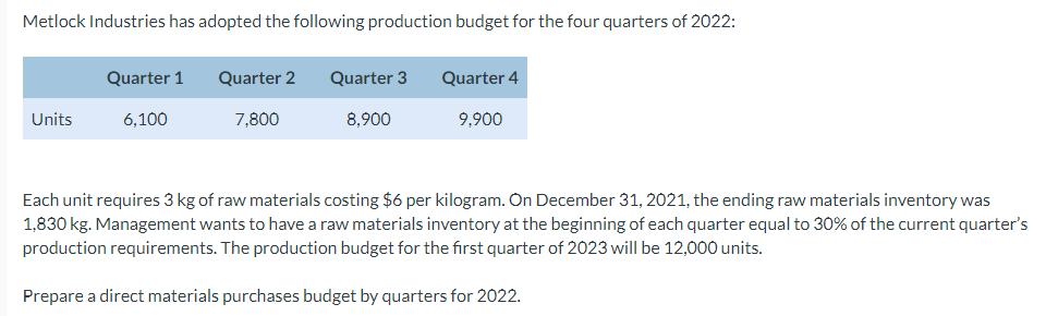 Metlock Industries has adopted the following production budget for the four quarters of 2022: Units Quarter 1