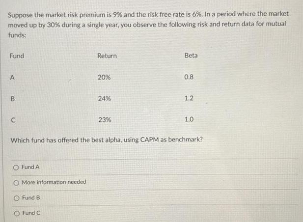 Suppose the market risk premium is 9% and the risk free rate is 6%. In a period where the market moved up by