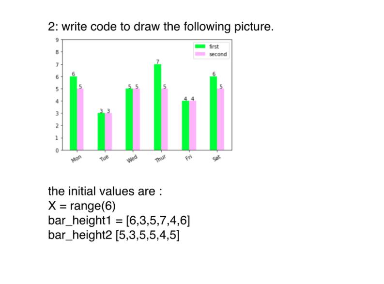 2: write code to draw the following picture. 9 8 7 6 5 4 3 2 1 Mon 3.3 Tue 55 Wed Thur the initial values are