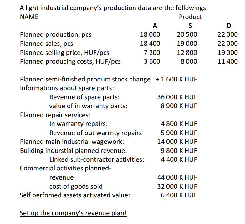 A light industrial cpmpany's production data are the followings: NAME Product Planned production, pcs Planned