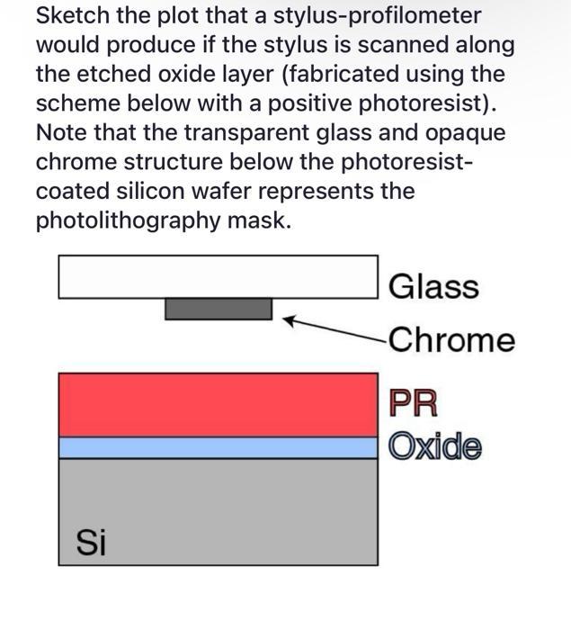 Sketch the plot that a stylus-profilometer would produce if the stylus is scanned along the etched oxide