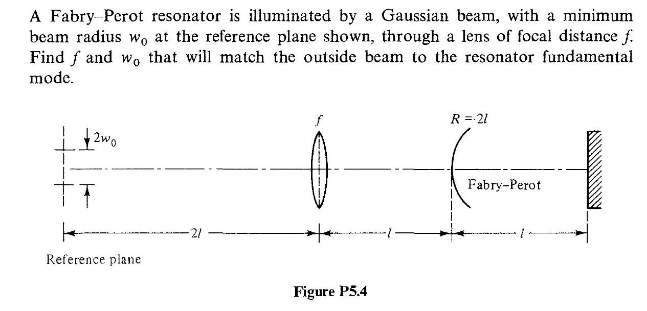 A Fabry-Perot resonator is illuminated by a Gaussian beam, with a minimum beam radius wo at the reference