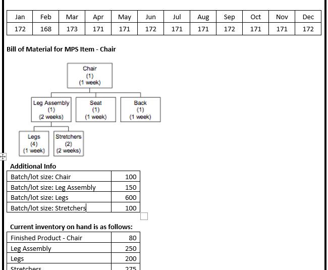 Jan 172 Feb Mar Apr 168 173 171 Bill of Material for MPS Item - Chair Leg Assembly (1) (2 weeks) Legs (1