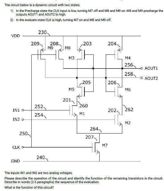 The circuit below is a dynamic circuit with two states. 1) In the Precharge state the CLK input is low,