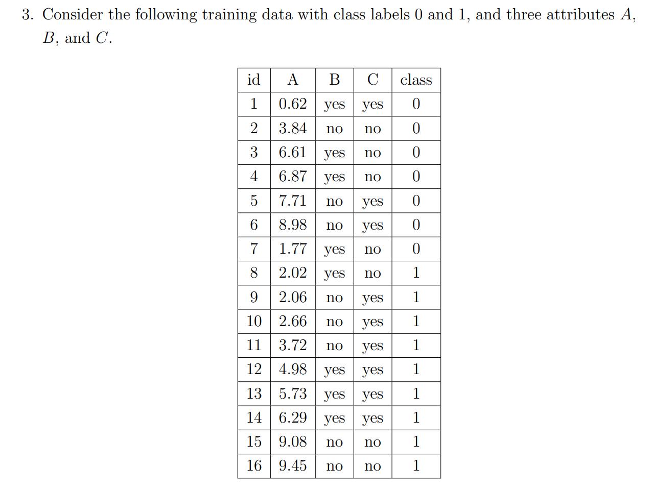 3. Consider the following training data with class labels 0 and 1, and three attributes A, B, and C. A B 