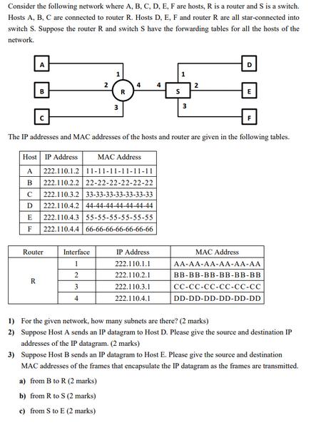 Consider the following network where A, B, C, D, E, F are hosts, R is a router and S is a switch. Hosts A, B,