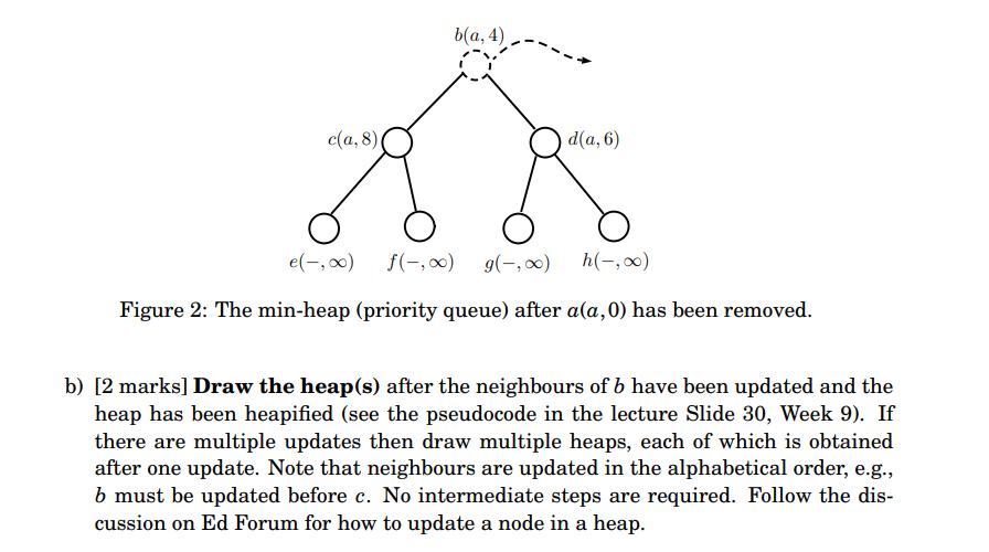 c(a, 8) b(a, 4) d(a, 6) e(-,0) f(-) g(,00) h(-,0) Figure 2: The min-heap (priority queue) after a(a,0) has