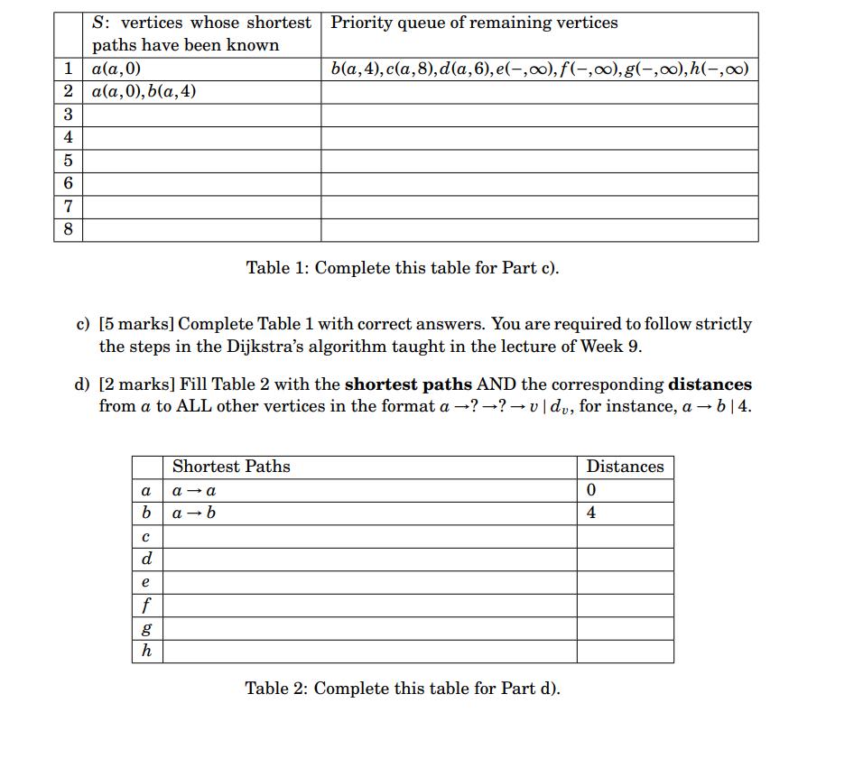 1 a(a,0) 2 a(a,0), b(a, 4) 3 34 4 10 5 6 S: vertices whose shortest paths have been known 7 8 c) [5 marks]