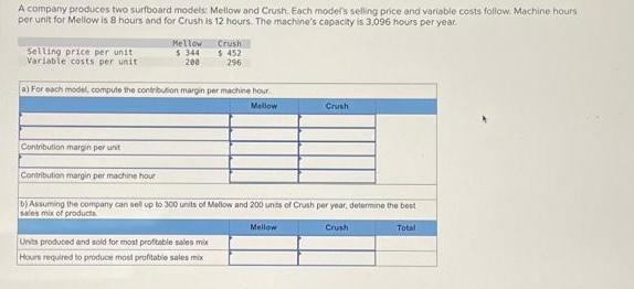 A company produces two surfboard models: Mellow and Crush. Each model's selling price and variable costs
