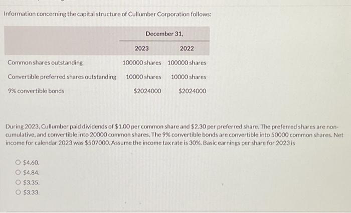Information concerning the capital structure of Cullumber Corporation follows: December 31, 2023 Common