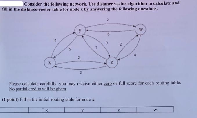Consider the following network. Use distance vector algorithm to calculate and fill in the distance-vector
