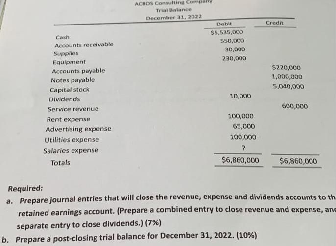 Cash: Accounts receivable Supplies Equipment Accounts payable Notes payable Capital stock Dividends Service