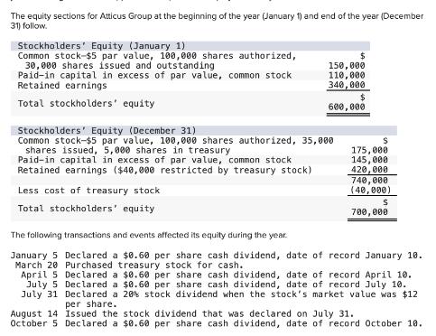 The equity sections for Atticus Group at the beginning of the year (January 1) and end of the year (December