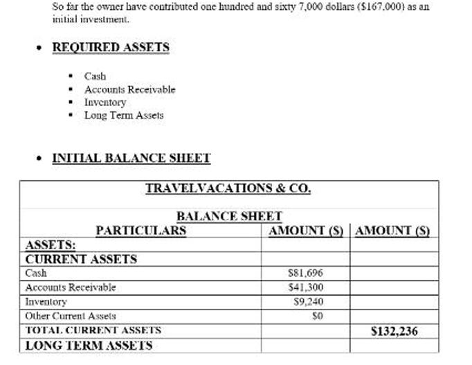 So far the owner have contributed one hundred and sixty 7,000 dollars ($167.000) as an initial investment. 