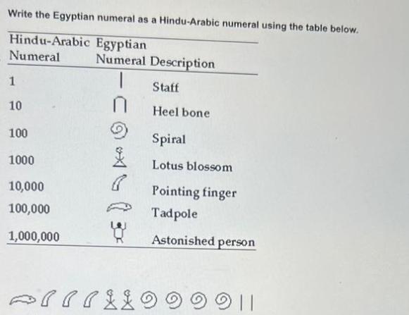 Write the Egyptian numeral as a Hindu-Arabic numeral using the table below. Hindu-Arabic Numeral Egyptian