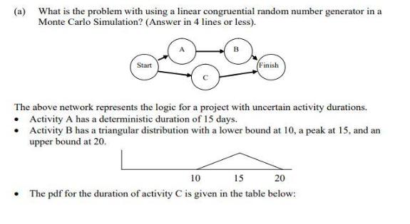 (a) What is the problem with using a linear congruential random number generator in a Monte Carlo Simulation?