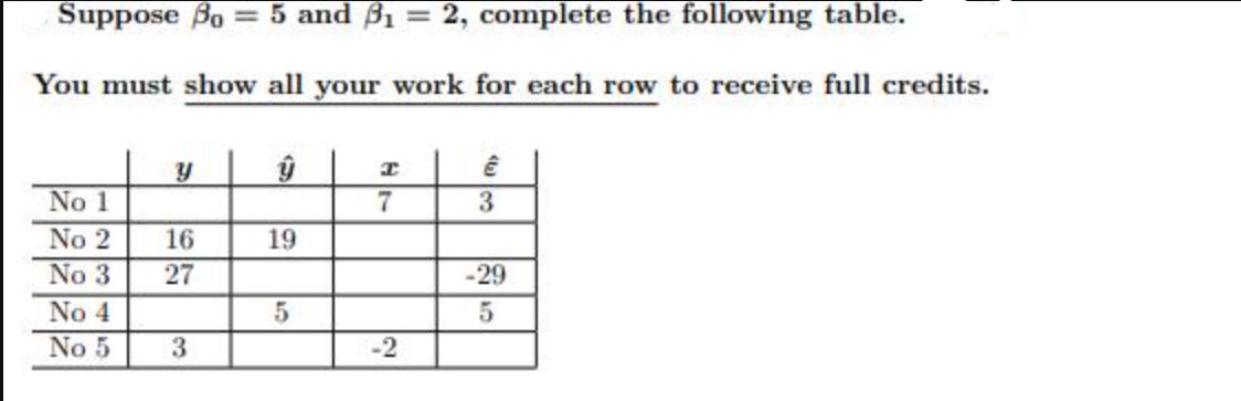 Suppose o = 5 and  = 2, complete the following table. You must show all your work for each row to receive