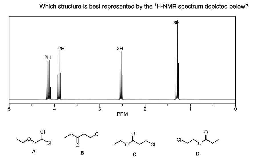 A Which structure is best represented by the H-NMR spectrum depicted below? 2H CI CI 2H 13 na B 2H PPM C T2