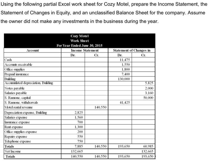 Using the following partial Excel work sheet for Cozy Motel, prepare the Income Statement, the Statement of