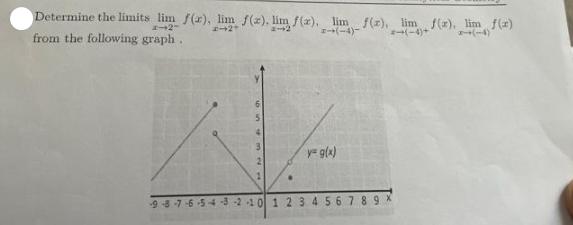 Determine the limits lim f(a), lim f(x), lim f(x). lim f(x), lim f(x). lim f(x) from the following graph. y=