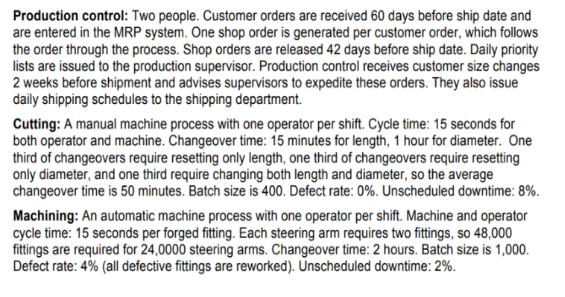 Production control: Two people. Customer orders are received 60 days before ship date and are entered in the