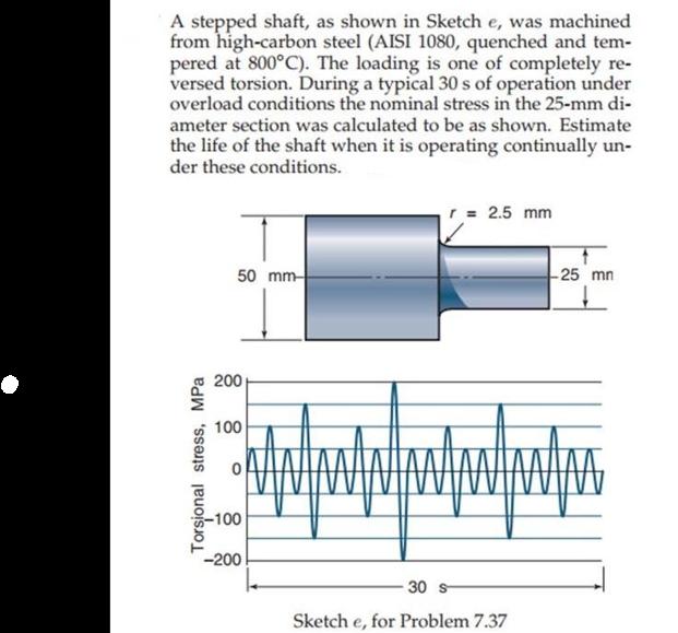 A stepped shaft, as shown in Sketch e, was machined from high-carbon steel (AISI 1080, quenched and tem-